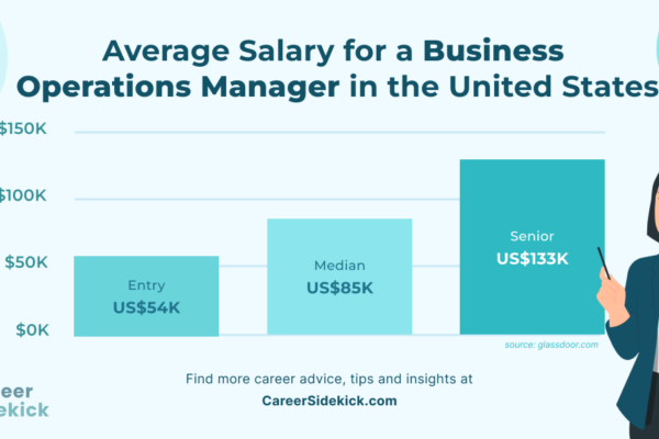 Americas Operations Manager